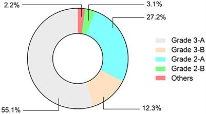 Diagnosis, differential diagnosis, and treatment for sudden sensorineural hearing loss: Current otolaryngology practices in China